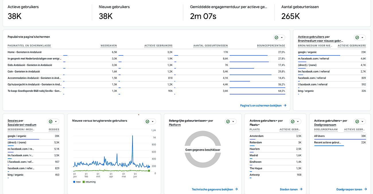 dat-google-analytics-eerste-helft-jaar-2025