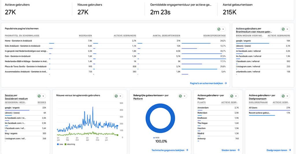data-google-analytics-eerste-helft-jaar-2024